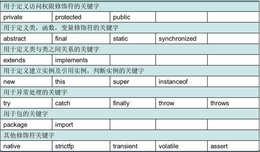 Java关键字，岂是一个‘闹’字了得！