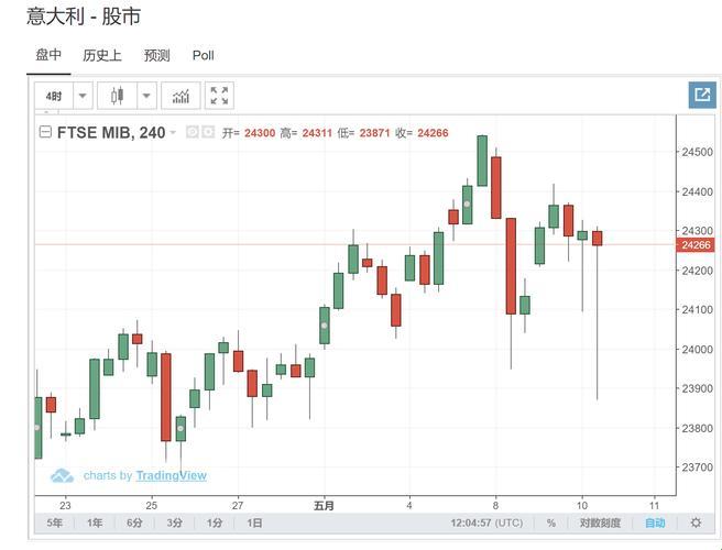 意大利富时MIB指数：自嘲中的幽默与无奈