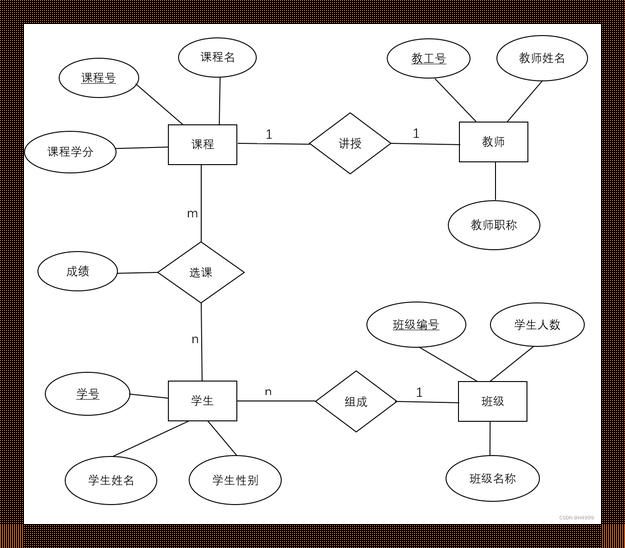 “学选之戏”：数据库里的武林大会