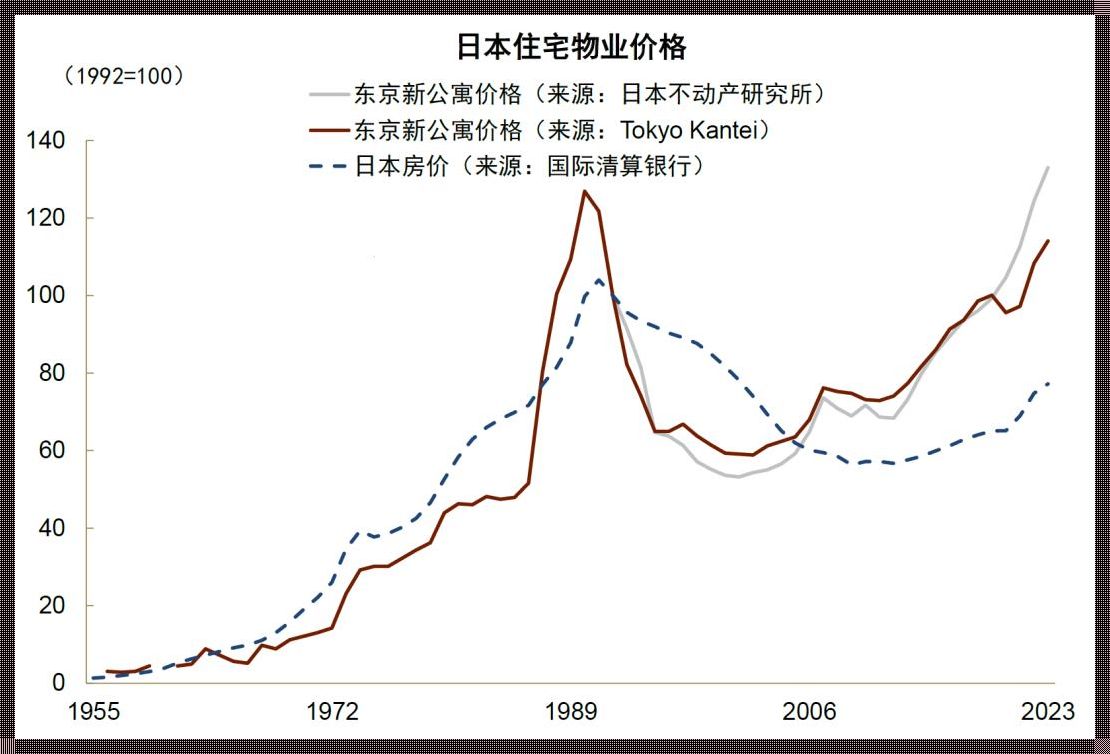 “东京‘房事’：科技圈里的笑谈”