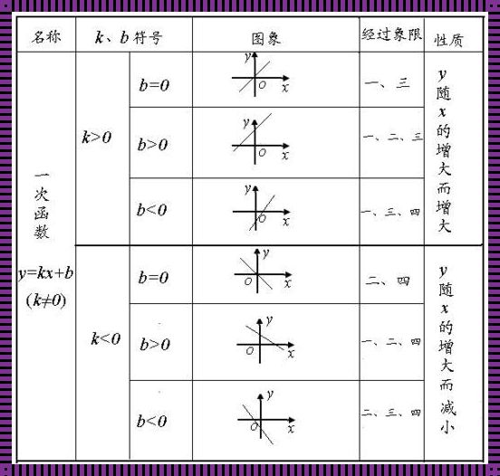 笑谈绝对值：不拽不归路