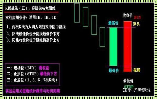 科技江湖惊现K线三线理论，热议背后荒诞现象解读