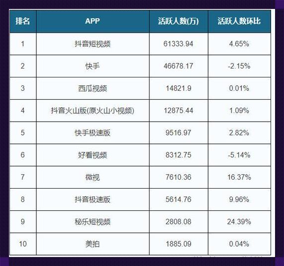 一对一榜战，谁主沉浮？笑看创新烽火戏诸侯