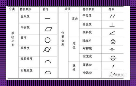 “CAD几何公差标注原理，谁说数学不能幽默？”