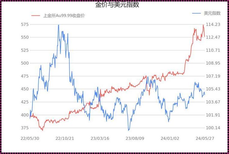 “金光闪闪的AU99.99 K线，网民热炒下的滑稽戏法”