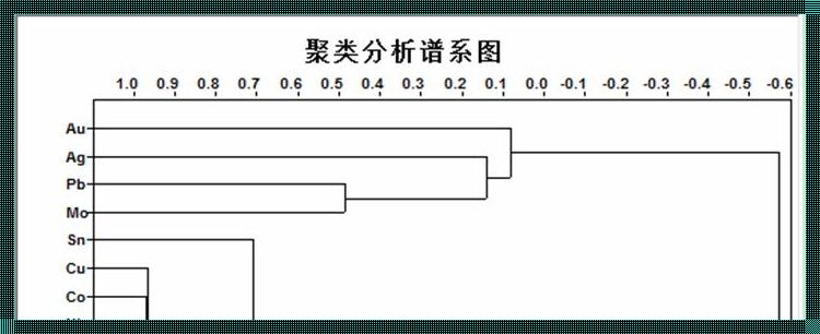 聚会性分析？捣鼓捣鼓不就出来了！