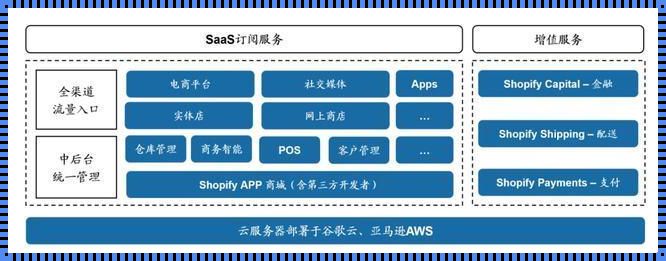 “shopify”的魔法世界：交互性功能，惊喜无限！