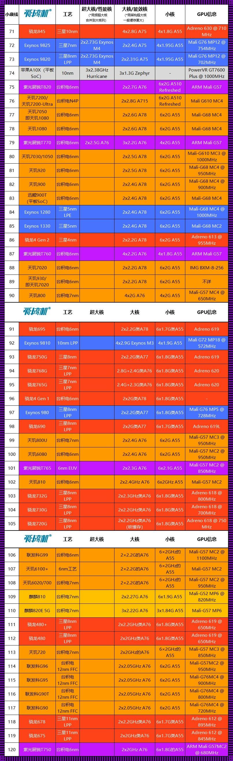 中国SOC芯片“圈子”：几家欢喜几家愁