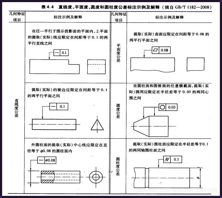 几何公差：古董图纸上的笑谈