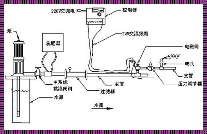 HP公交“灌”溉系统：幽默探秘