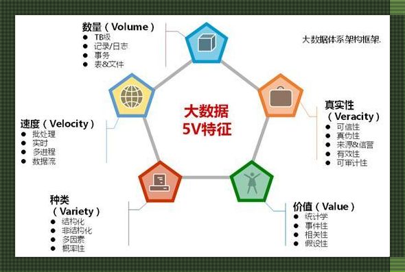 “大”数据“5V”特征，笑谈风生！