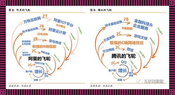 “平台的网络效应” —— 自嘲式的黑粉视角