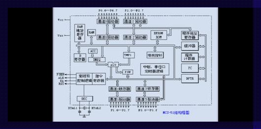 《单片机Loop指令，玩的不是指令，是寂寞》