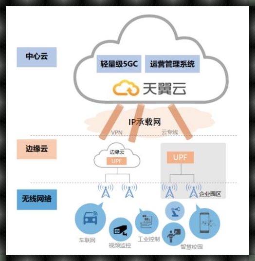 天翼云“弹力”负载均衡：换种画风看“神仙打架”