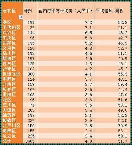 “笑谈东京房价：富豪版‘跳房子’游戏？”