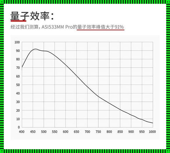 “咔嚓”一声，世界扭曲了——相机曲线的诡秘玩笑