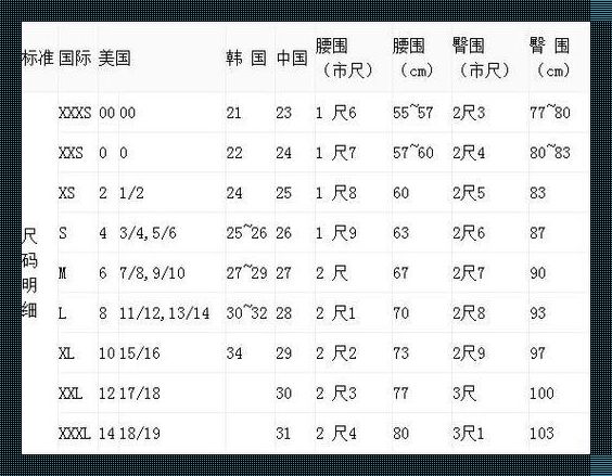 欧美尺寸 日本规格 美国专线：创新界的“麻辣香锅”！