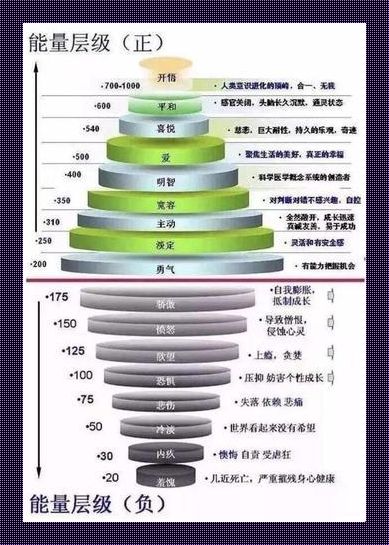 霍金斯能量金字塔：神秘莫测的笑谈