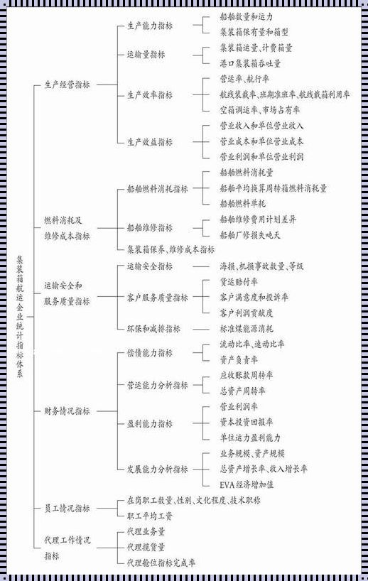 “统计指标”的诡辩术