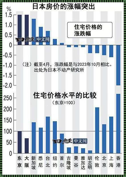 “2023年日本房价揭秘：地段精算，平米价几何？”