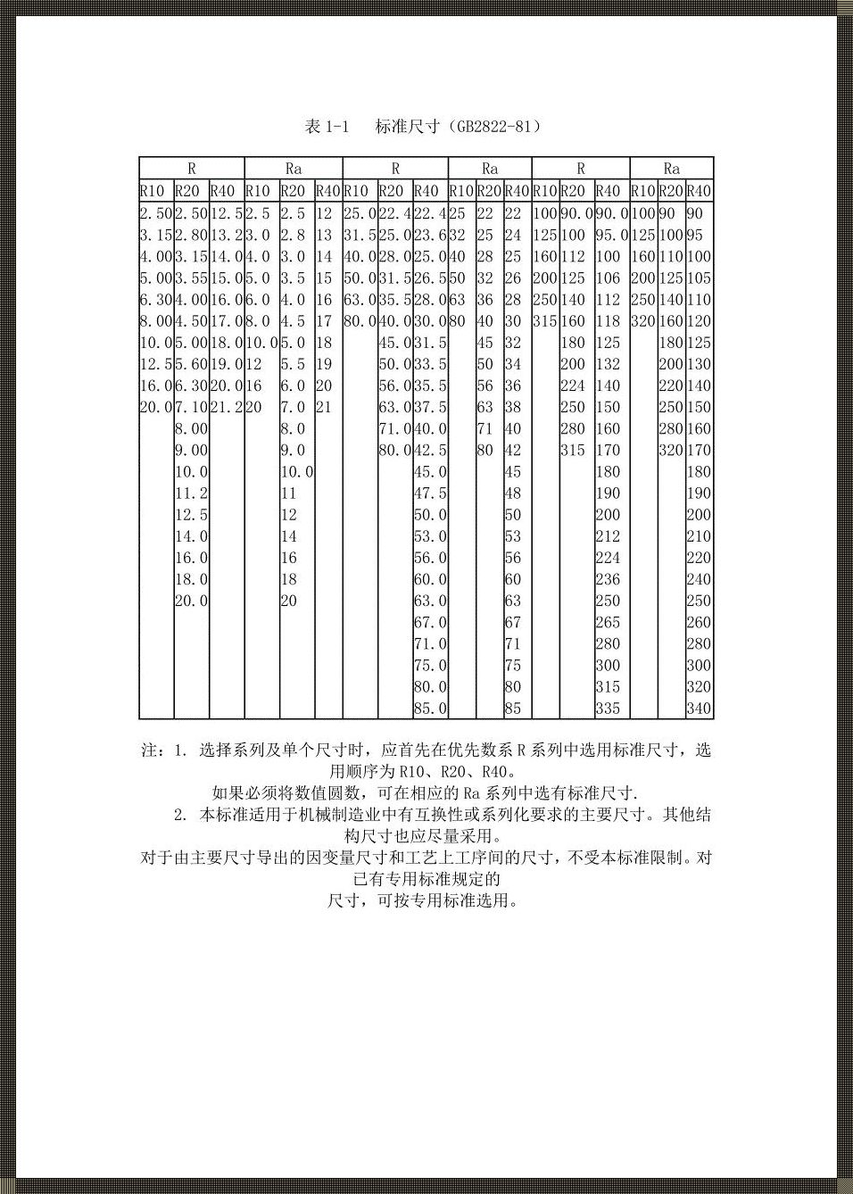 选取轴直径，泊松系数的麻辣火锅