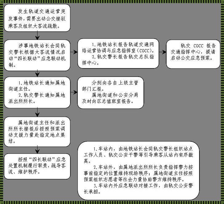 地轨洪流救星计：笑谈创新大冒险