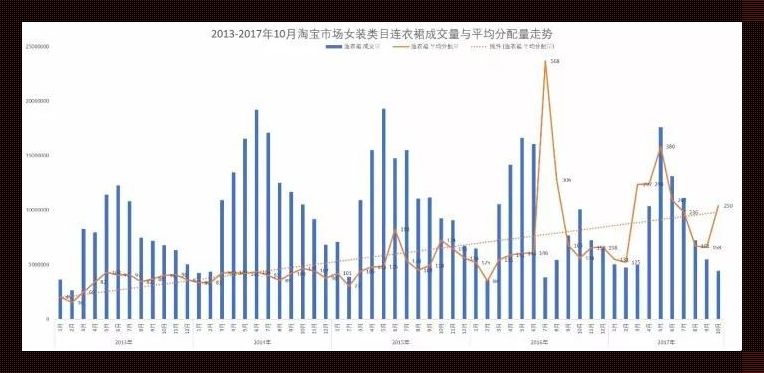 “时尚数据狂想曲：衣橱里的数字游戏”