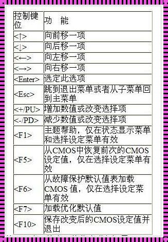 联想R7000p开机想进BIOS，自嘲一番笑掉大牙