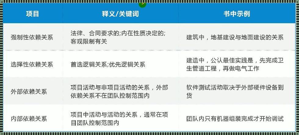 确定和整合依赖关系：一个荒诞的寓言