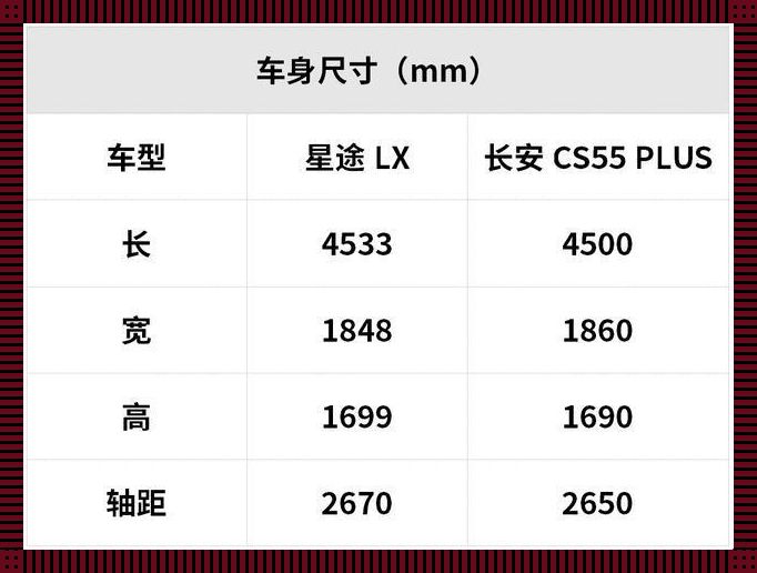 巨无霸国产SUV，网友口水战升级！