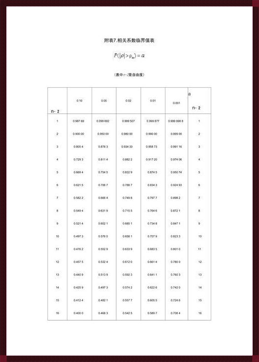 《相关系数的麻辣启示录》