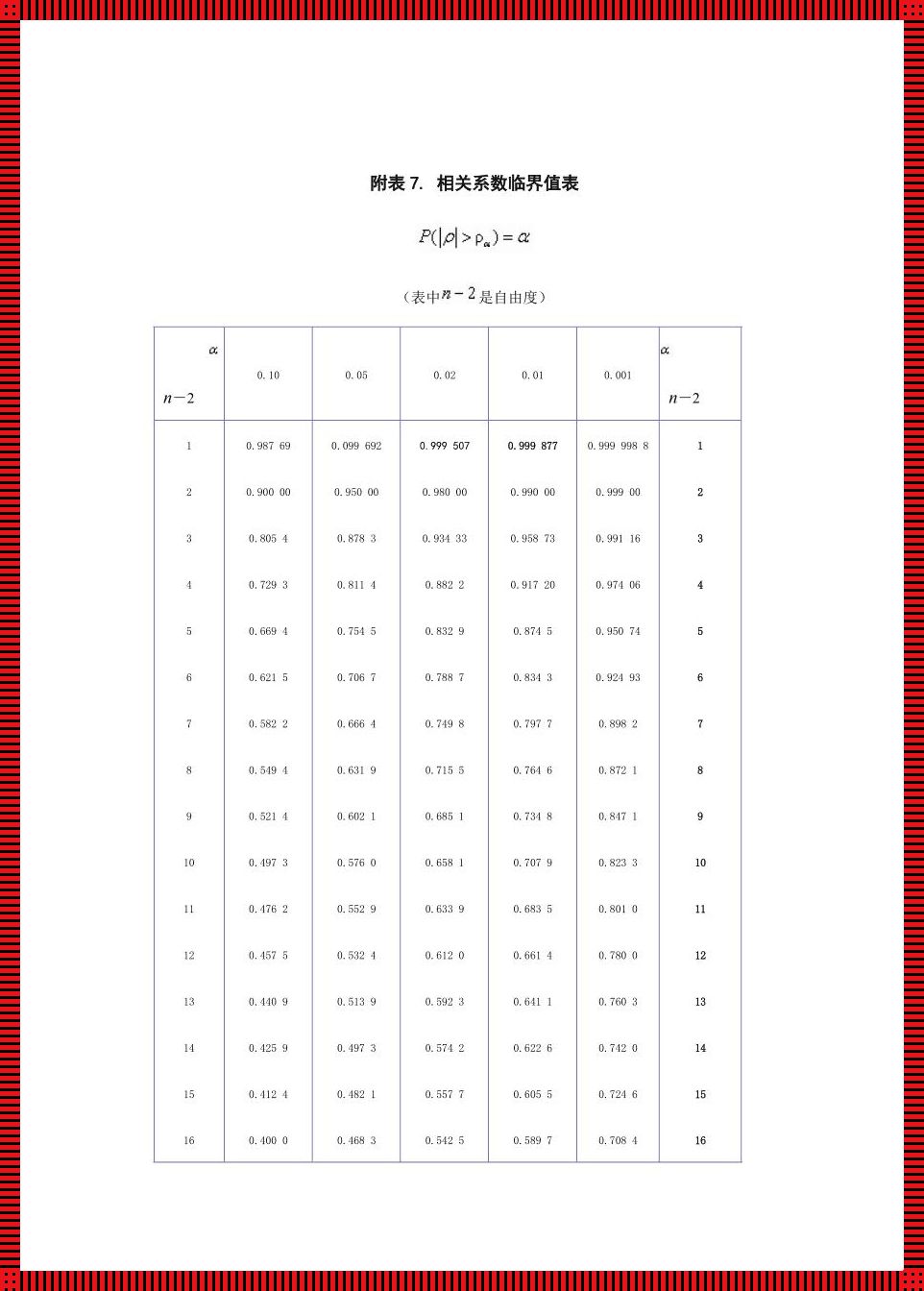 《相关系数的麻辣启示录》