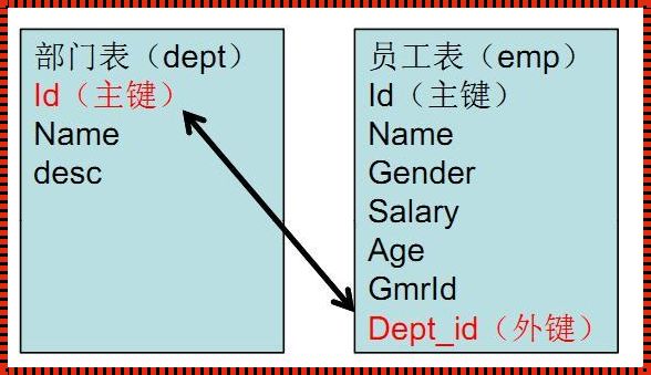 嘿！主键与外键，你俩可是数据库里的“活宝”！