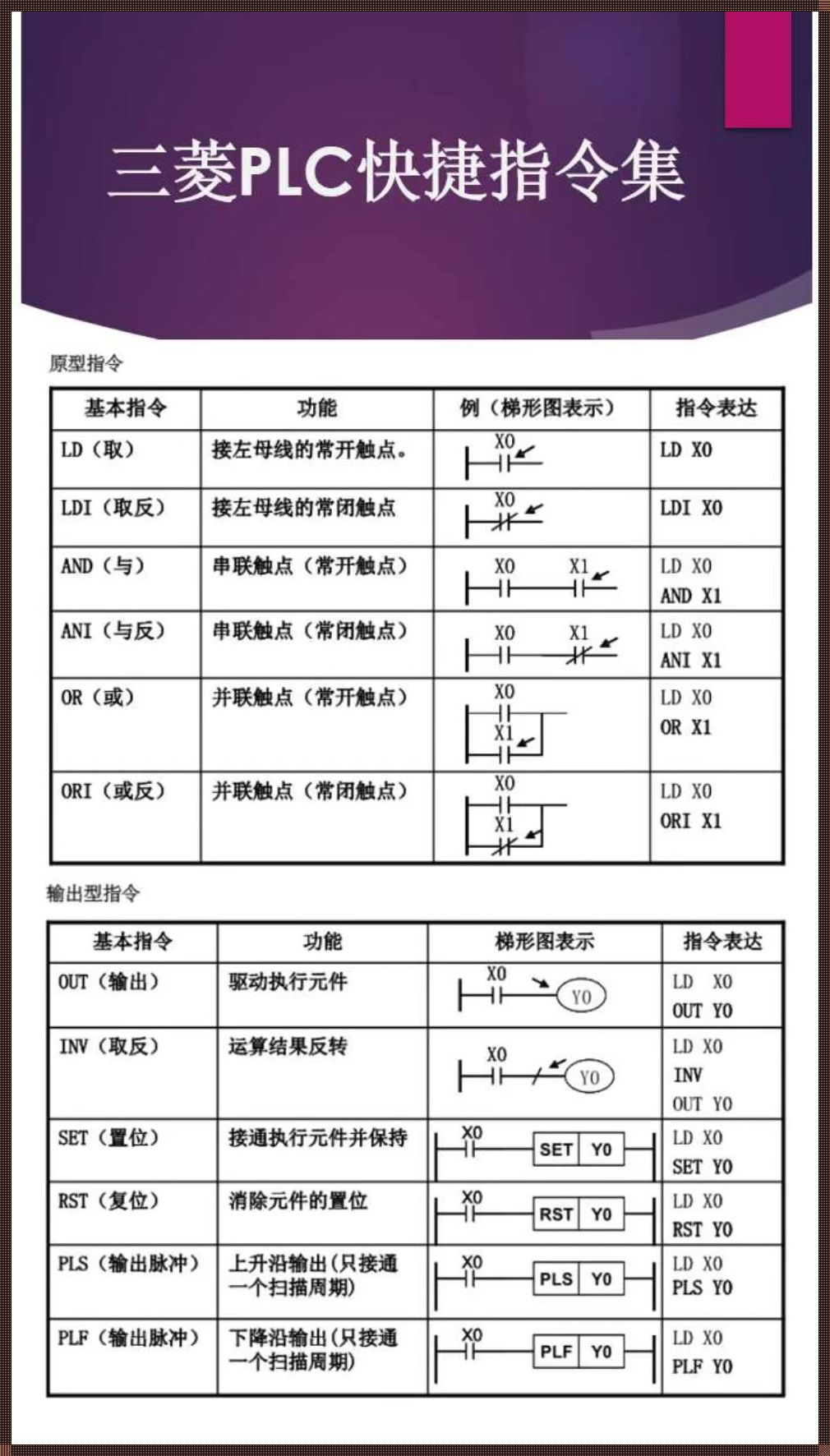 步进电机与三菱PLC的那些破事儿！