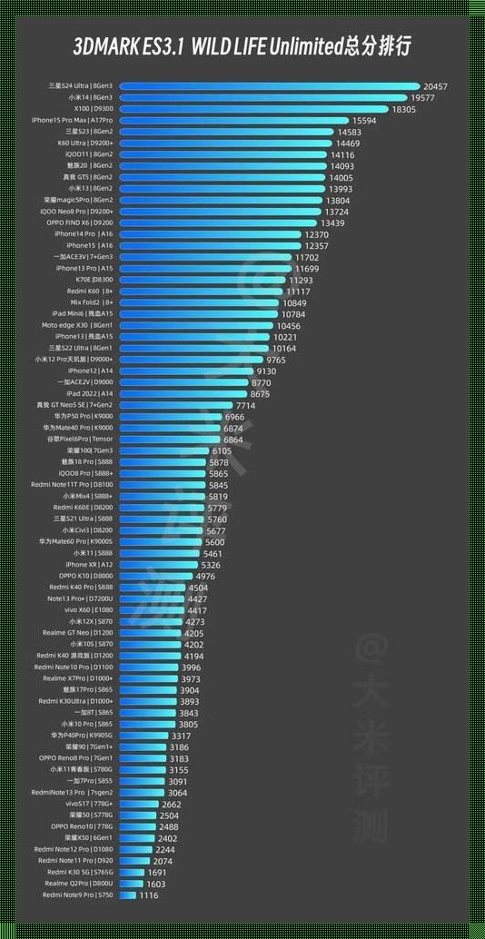 2024年手机显卡性能天梯图：一场意料之外的狂欢