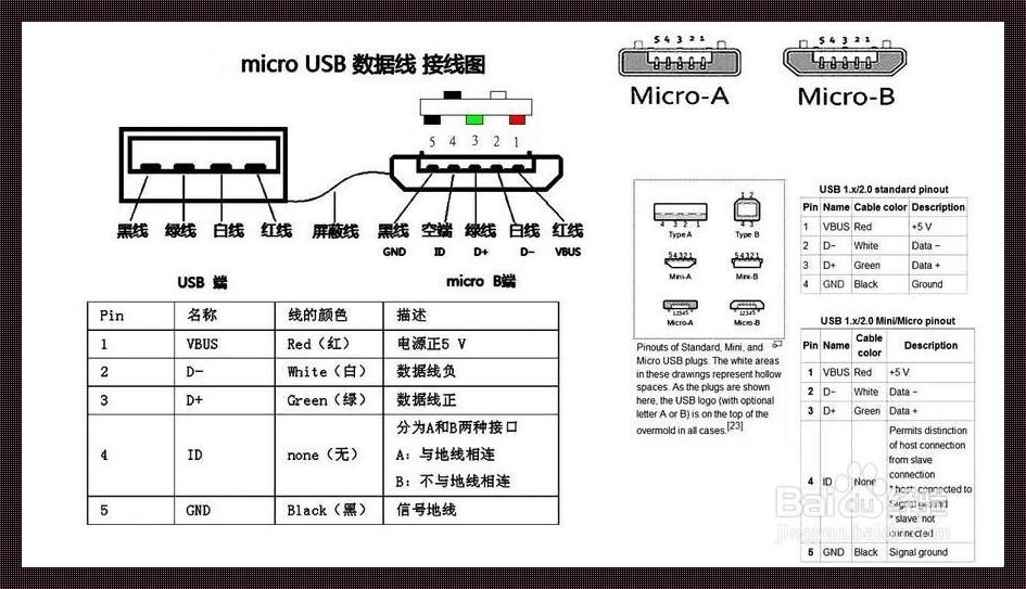 插孔里的江湖：手机充电接口针脚的诡异定义