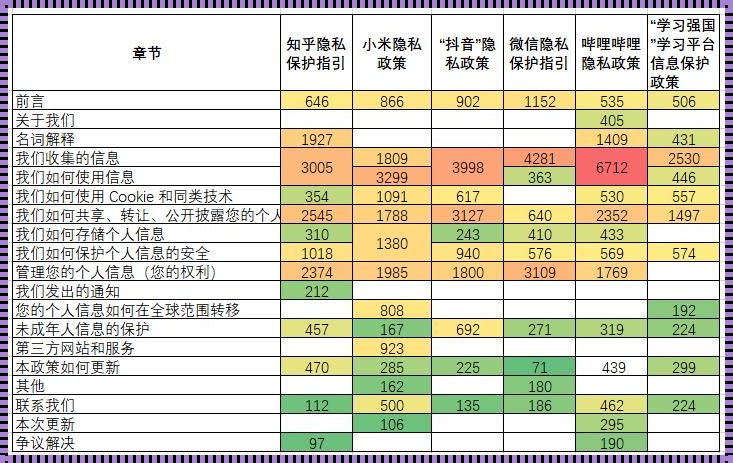 “隐私政策”阅读，那磨人的小妖精