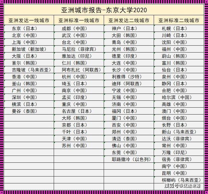 东京领跑，大阪随后：揭秘日本科技产业的双城记