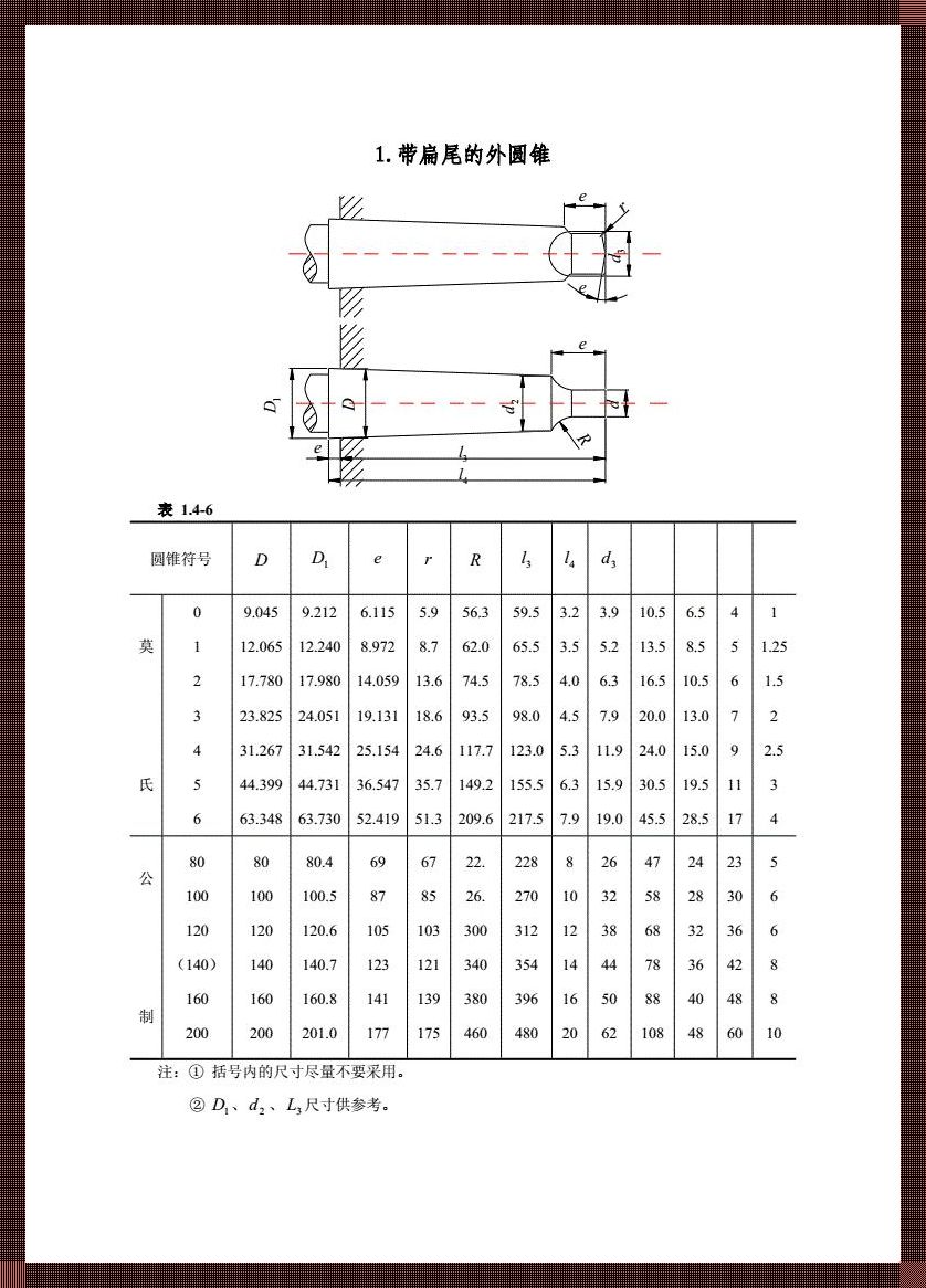 莫氏锥度4号锥度，你猜是多少？