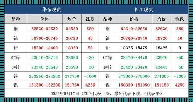 "金属狂欢，激情探秘！——有色金属期货的奇妙之旅"