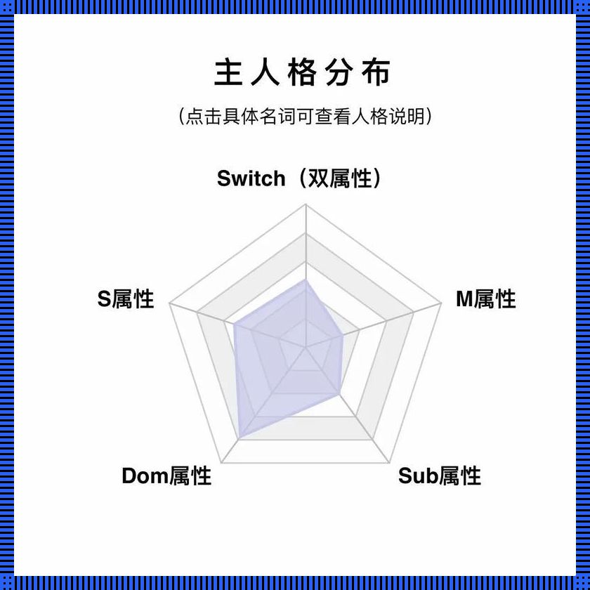 《DOMSUB免费主人格分布测试，笑谈间揭露你的灵魂密码》