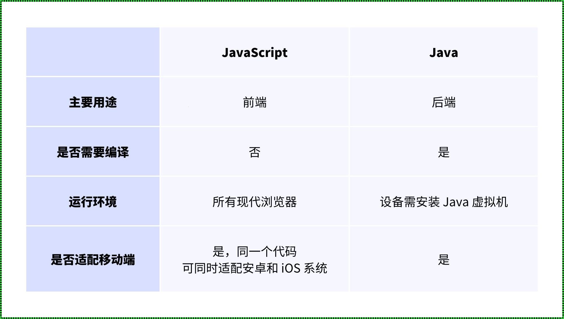 JS语言和Java哪个“糕”