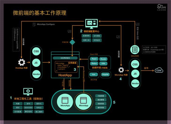 “辣味”前端框架Lawa，笑谈间剖析“牛脾气”