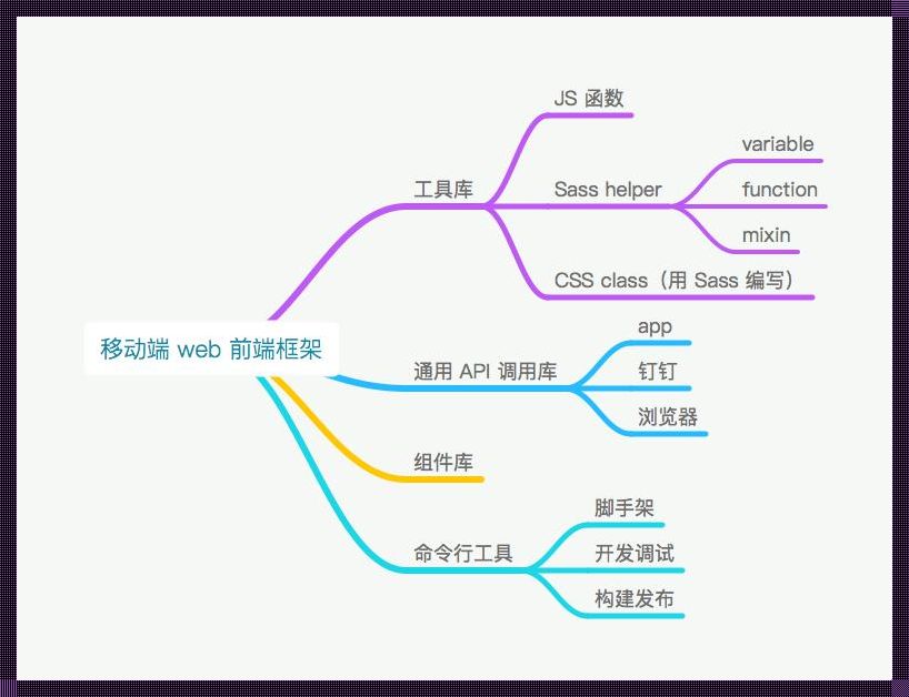 “辣味”前端框架Lawa，笑谈间剖析“牛脾气”