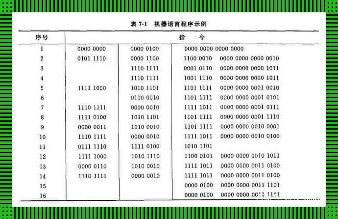 编程语言哪家强？笑谈天下编程事