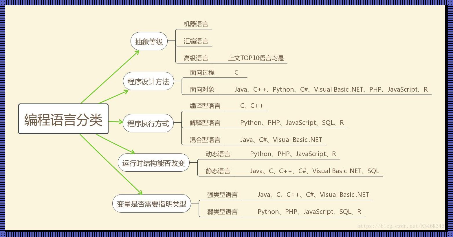 编程语言哪家强？笑谈天下编程事