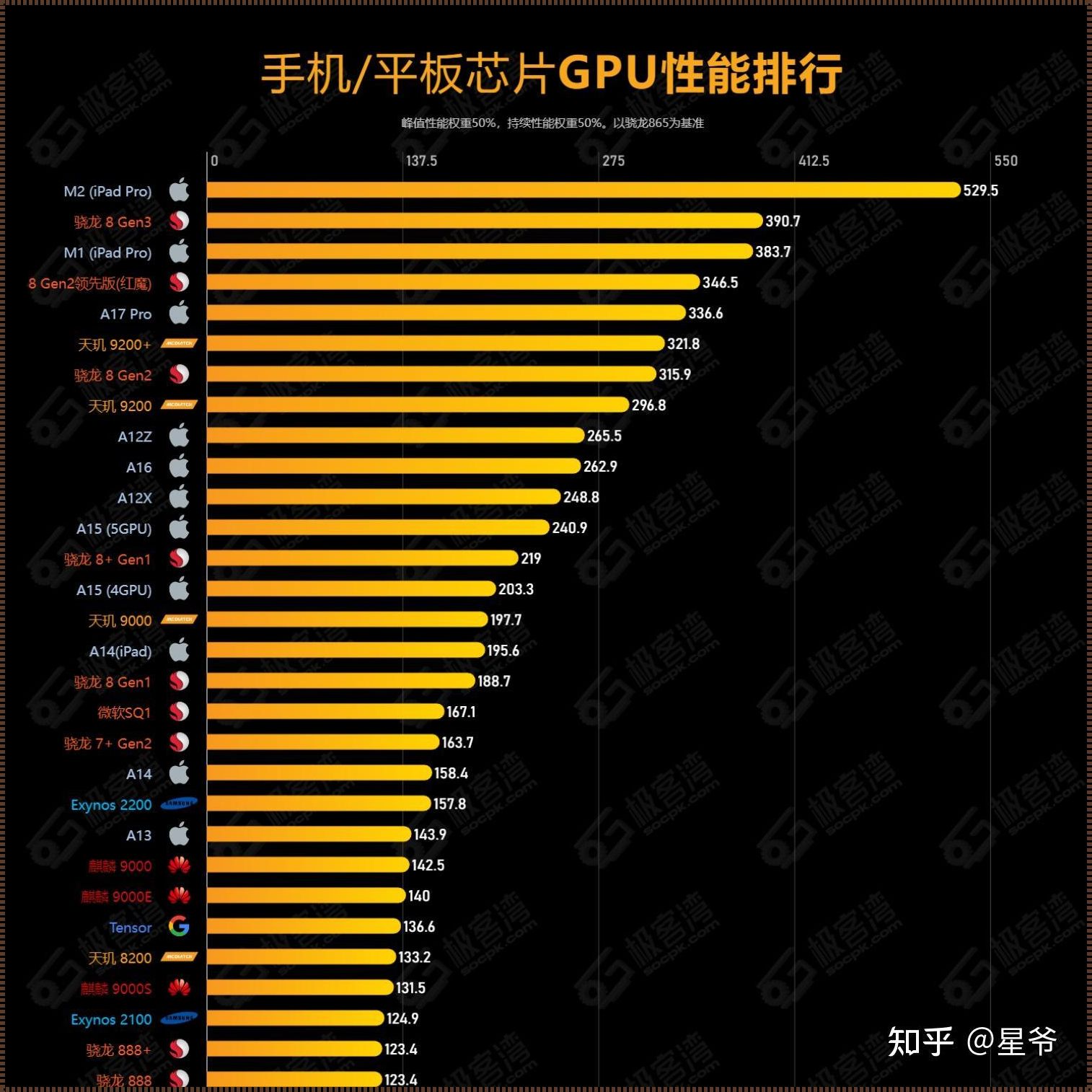 移动江湖谁主沉浮？CPUorGPU，性能霸主花落谁家