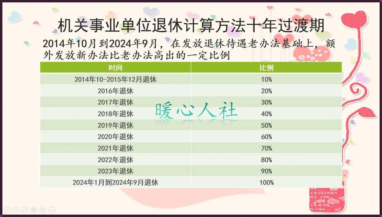 副高后路：退休不设限，2024笑看云起