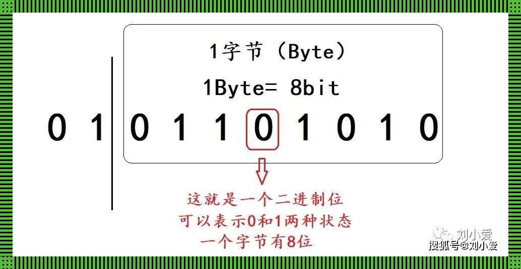 一字节的风波：笑谈数字江湖