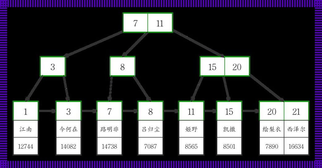 聚簇索引，是个什么玩意儿？